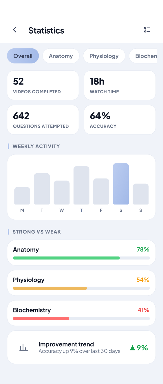 StudyMBBS App Screen